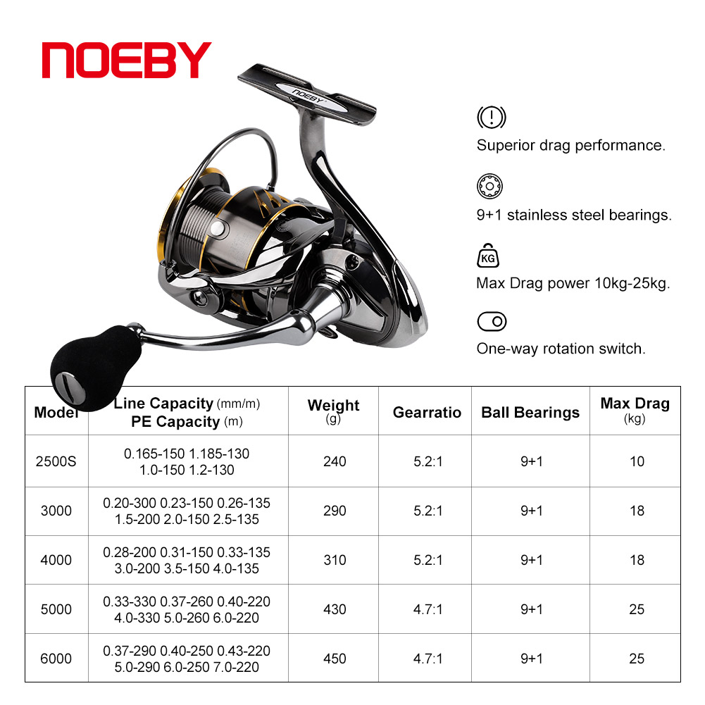 Noeby – moulinet de pêche à ta - Abu Garcia Reel Max avis et prix